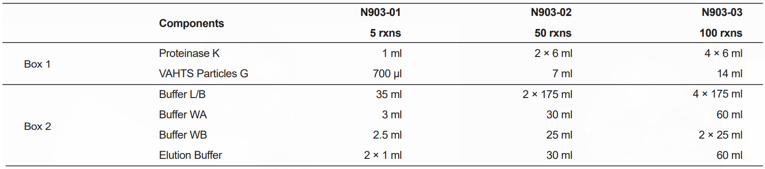 Abt N903 Components