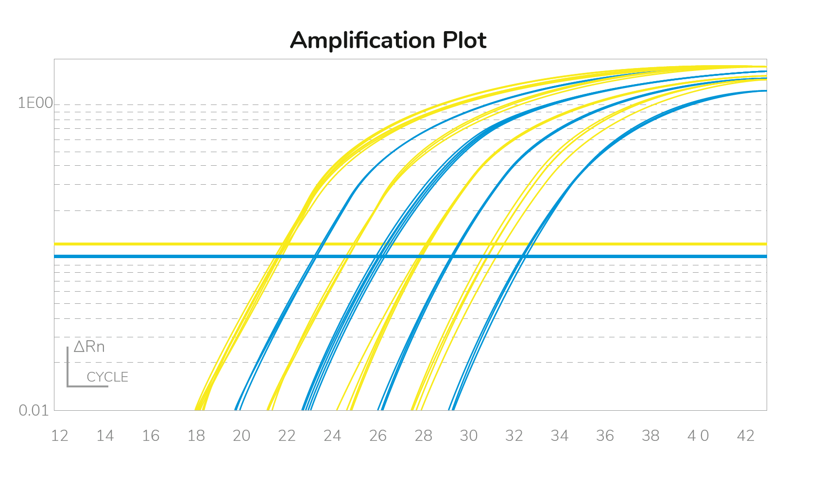 Abt Probe Universal Qpcr