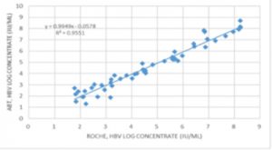 Abt Hbv Compare 04