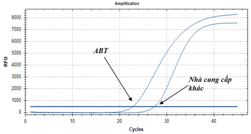 Abt Toppure Crude Compare 02
