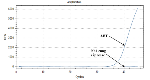 Abt Toppure Crude Compare 04